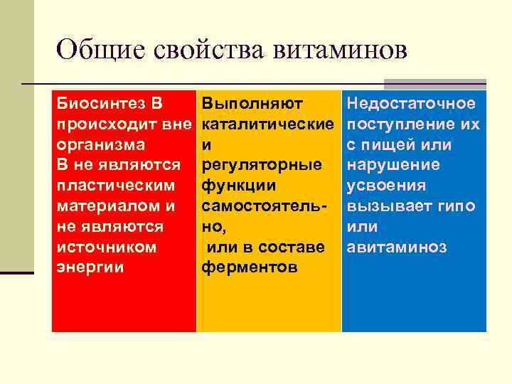 Общие свойства витаминов Биосинтез В происходит вне организма В не являются пластическим материалом и