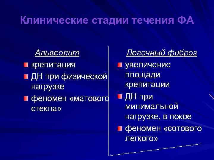 Клинические стадии течения ФА Альвеолит крепитация ДН при физической нагрузке феномен «матового стекла» Легочный