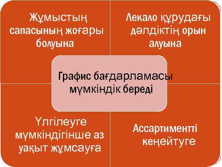 Жұмыстың сапасының жоғары болуына Лекало құрудағы дәлдіктің орын алуына Графис бағдарламасы мүмкіндік береді Үлгілеуге