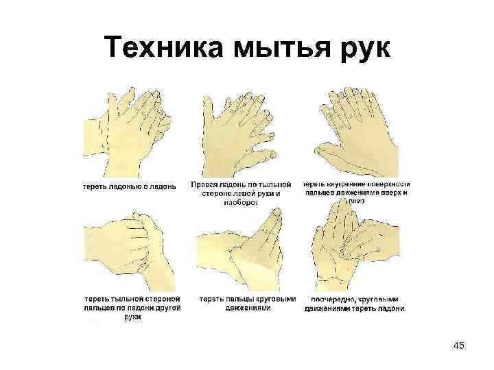 Технология мытья