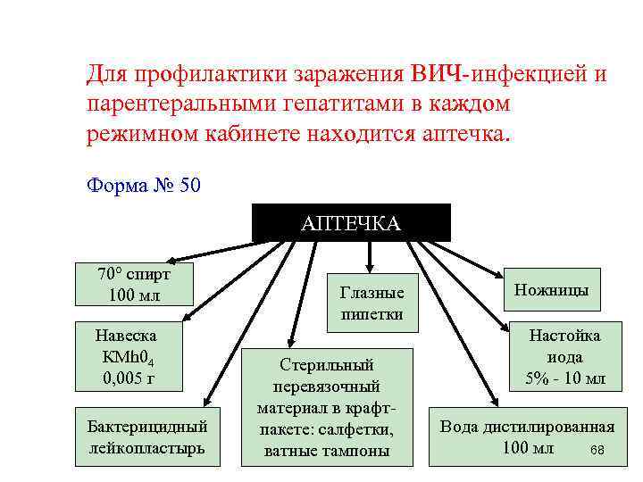 Для профилактики заражения ВИЧ-инфекцией и парентеральными гепатитами в каждом режимном кабинете находится аптечка. Форма