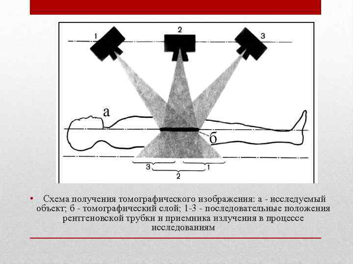 Схема получения изображения