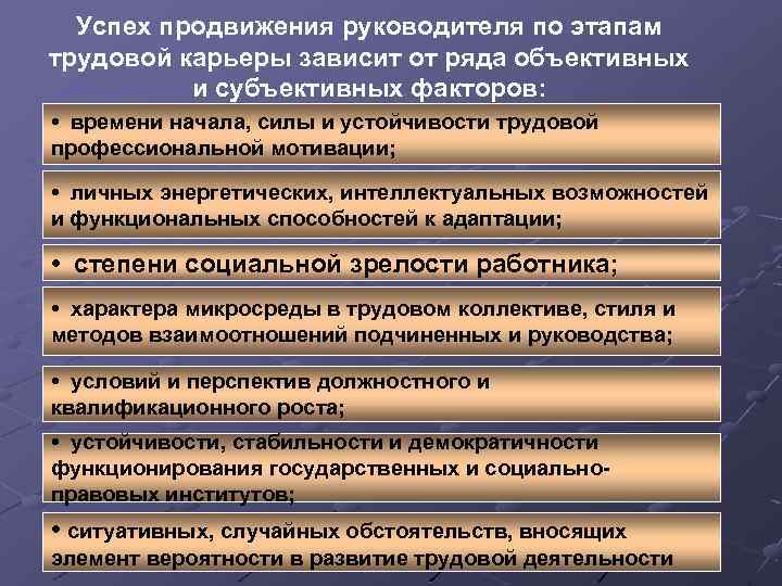 Успех продвижения руководителя по этапам трудовой карьеры зависит от ряда объективных и субъективных факторов: