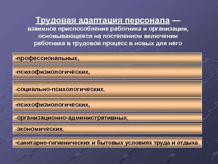 Трудовая адаптация персонала — взаимное приспособление работника и организации, основывающееся на постепенном включении работника