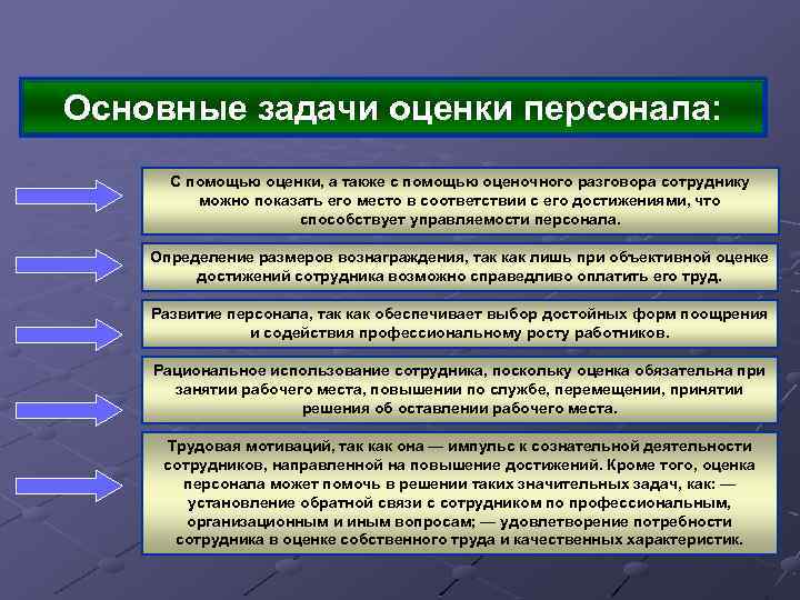 Основные задачи оценки персонала: С помощью оценки, а также с помощью оценочного разговора сотруднику