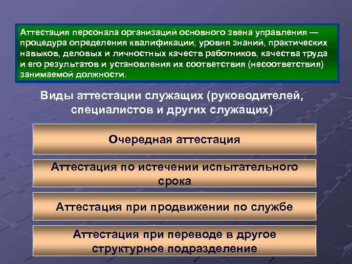 Аттестация персонала организаций основного звена управления — процедура определения квалификации, уровня знаний, практических навыков,