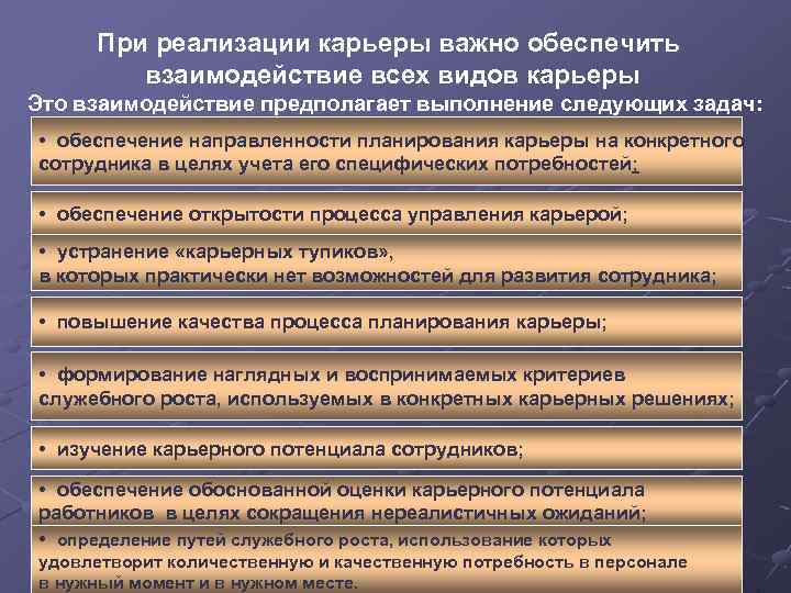 При реализации карьеры важно обеспечить взаимодействие всех видов карьеры Это взаимодействие предполагает выполнение следующих