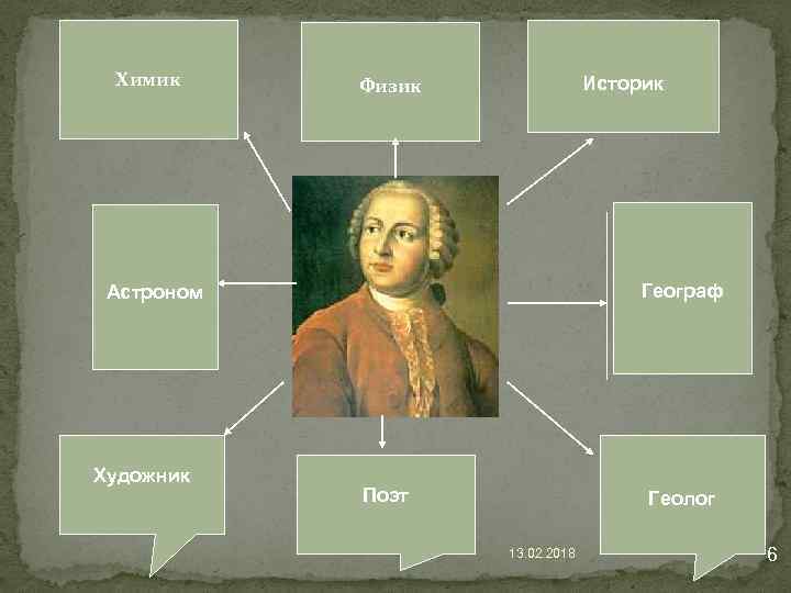 Химик Историк Физик Географ Астроном Художник Поэт Геолог 13. 02. 2018 6 