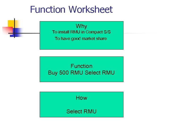 Function Worksheet Why To install RMU in Compact S/S To have good market share