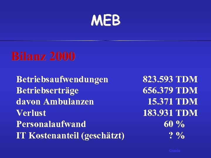 MEB Bilanz 2000 Betriebsaufwendungen Betriebserträge davon Ambulanzen Verlust Personalaufwand IT Kostenanteil (geschätzt) 823. 593