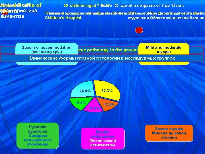 Клиническая of Clinical Profile арактеристика характеристика Patients пациентов 65 children aged 7 to 15