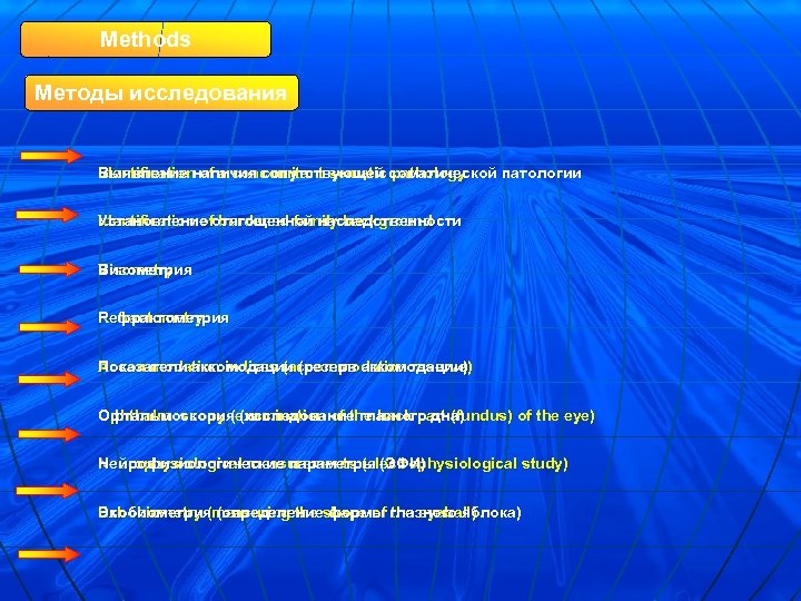 Methods Методы исследования Выявление of a concomitant somatic pathology Identificationналичия сопутствующей соматической патологии Установление