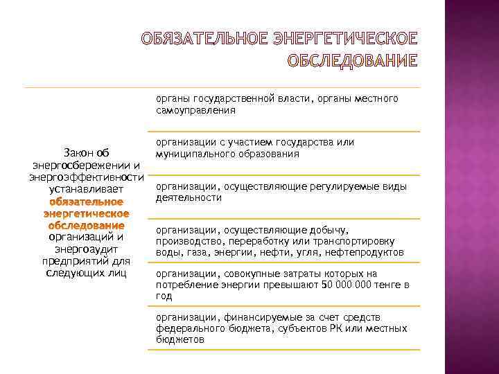 органы государственной власти, органы местного самоуправления Закон об энергосбережении и энергоэффективности устанавливает организаций и