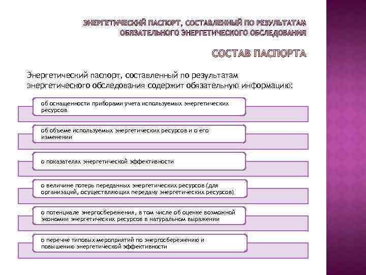 Энергетический паспорт, составленный по результатам энергетического обследования содержит обязательную информацию: об оснащенности приборами учета