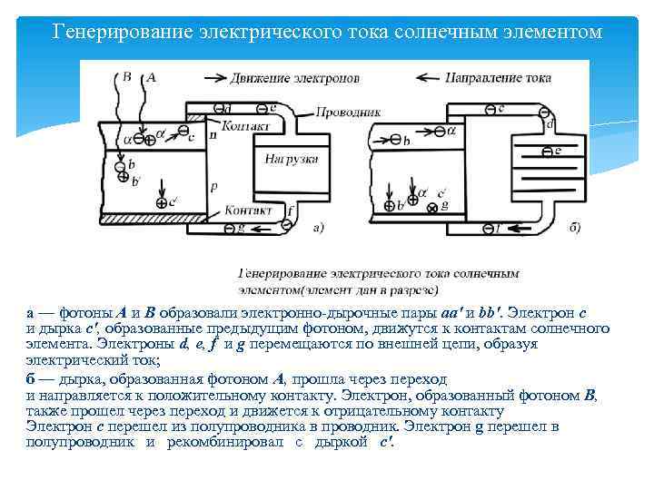 Генерирование электрического тока солнечным элементом а — фотоны А и В образовали электронно-дырочные пары