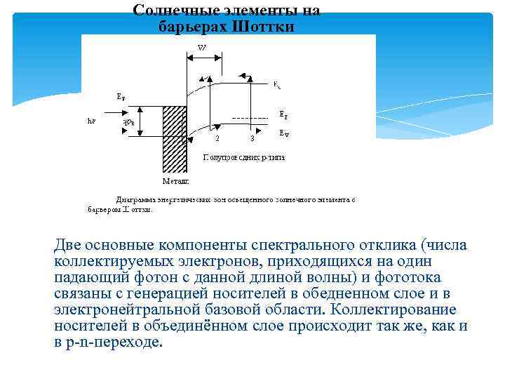 Зонная диаграмма барьера шоттки