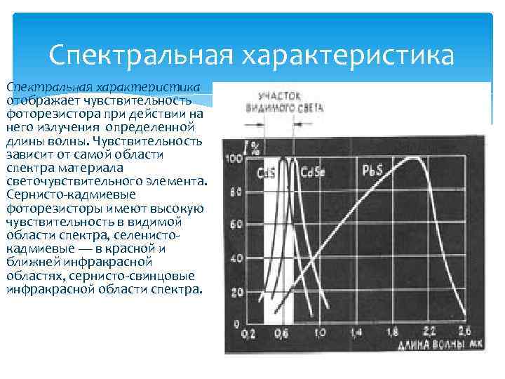 Спектральная характеристика отображает чувствительность фоторезистора при действии на него излучения определенной длины волны. Чувствительность