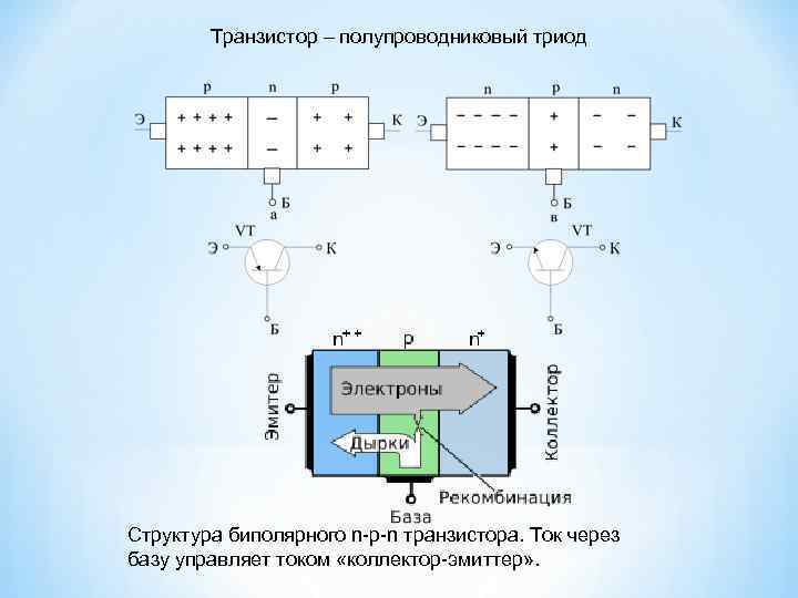 Схема полупроводникового транзистора