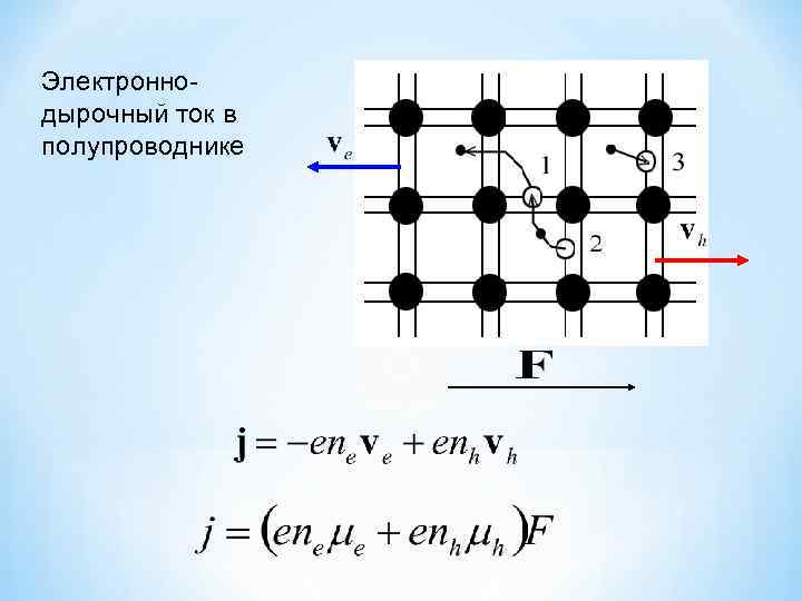 Электроннодырочный ток в полупроводнике 