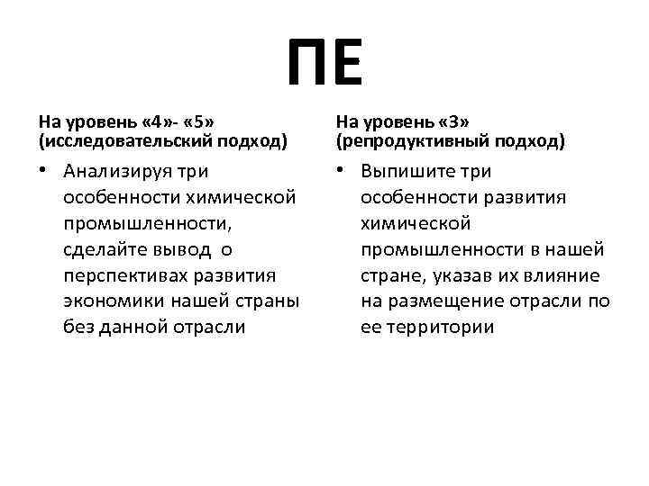 ПЕ На уровень « 4» - « 5» (исследовательский подход) На уровень « 3»