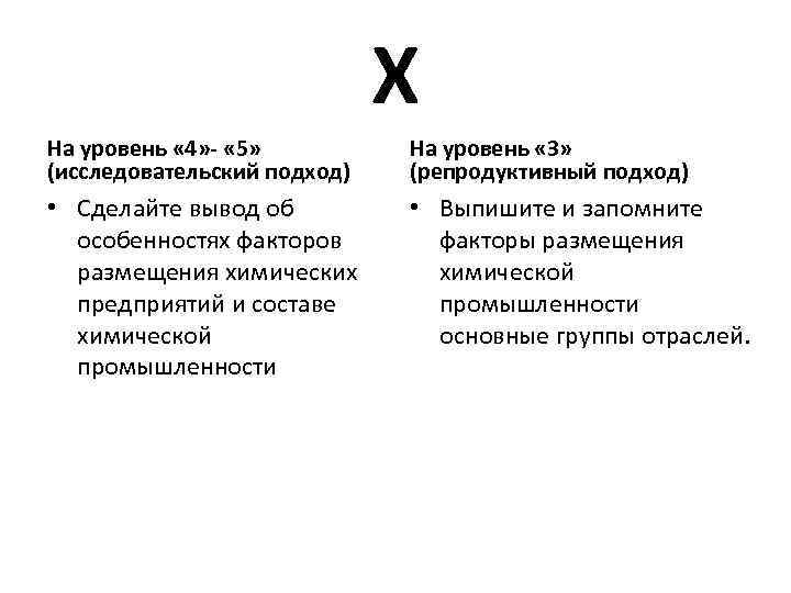 Х На уровень « 4» - « 5» (исследовательский подход) На уровень « 3»