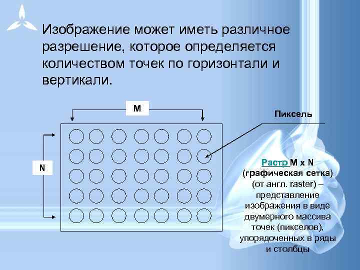 Изображение может иметь различное разрешение, которое определяется количеством точек по горизонтали и вертикали. М