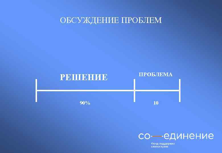 ОБСУЖДЕНИЕ ПРОБЛЕМ РЕШЕНИЕ 90% ПРОБЛЕМА 10% 