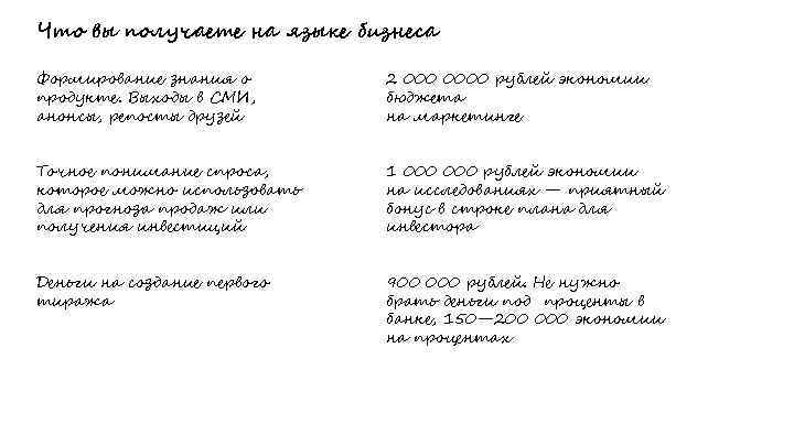 Что вы получаете на языке бизнеса Формирование знания о продукте. Выходы в СМИ, анонсы,