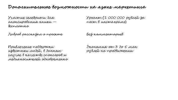 Дополнительные возможности на языке маркетинга Участие селебрити для анонсирования книги — бесплатно Ургант (1