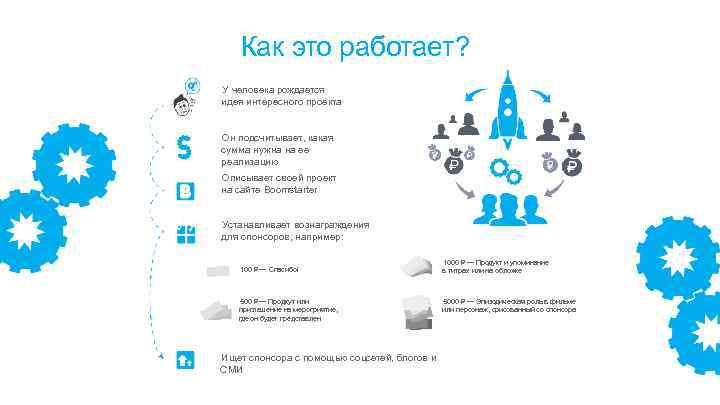 Как это работает? У человека рождается идея интересного проекта Он подсчитывает, какая сумма нужна