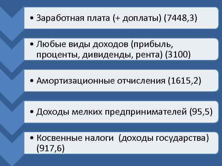  • Заработная плата (+ доплаты) (7448, 3) • Любые виды доходов (прибыль, проценты,