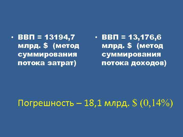  • ВВП = 13194, 7 млрд. $ (метод суммирования потока затрат) • ВВП