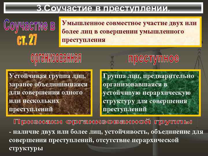 3. Соучастие в преступлении. Умышленное совместное участие двух или более лиц в совершении умышленного