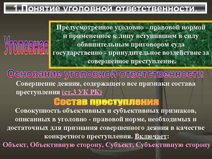 1. Понятие уголовной ответственности. Предусмотренное уголовно - правовой нормой и примененное к лицу вступившим