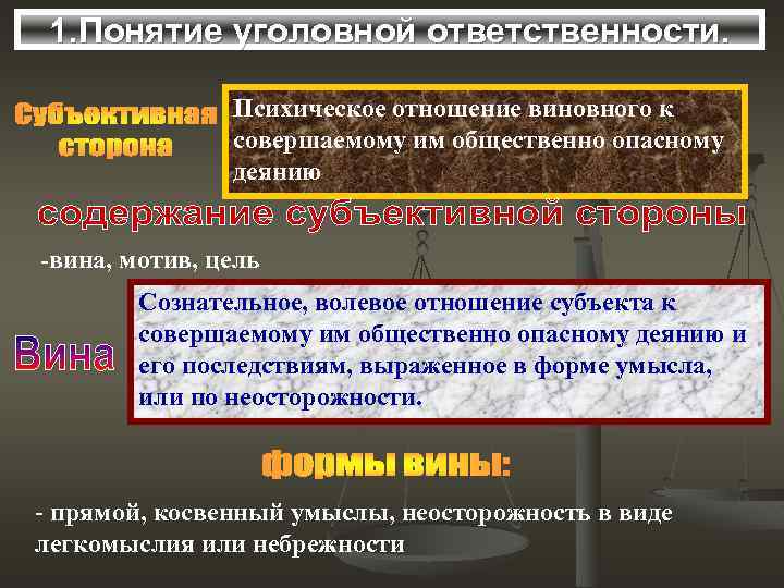 Запишите слово пропущенное в схеме признаки деяние вина общественная опасность