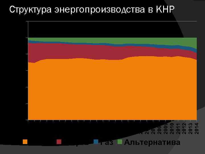 0% 1978 1980 1985 1990 1991 1992 1993 1994 1995 1996 1997 1998 1999