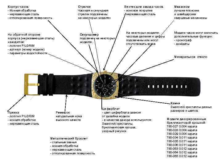 Корпус часов - Ионная обработка - нержавеющая сталь - отполированная поверхность На обратной стороне