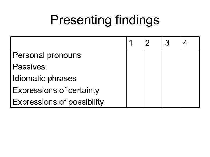 Presenting findings 1 Personal pronouns Passives Idiomatic phrases Expressions of certainty Expressions of possibility