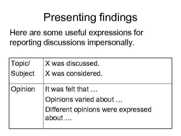 Presenting findings Here are some useful expressions for reporting discussions impersonally. Topic/ Subject X
