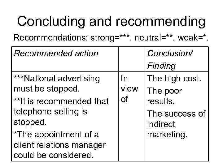 Concluding and recommending Recommendations: strong=***, neutral=**, weak=*. Recommended action ***National advertising must be stopped.