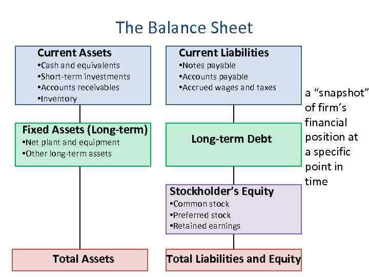 The Balance Sheet Current Assets • Cash and equivalents • Short-term investments • Accounts