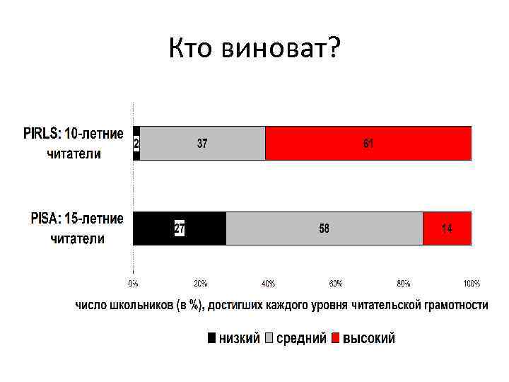 Кто виноват? 