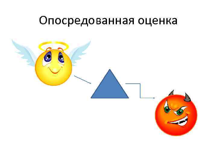 Опосредованная оценка 