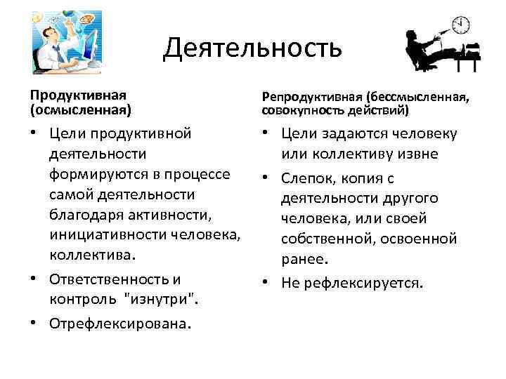 Деятельность Продуктивная (осмысленная) Репродуктивная (бессмысленная, совокупность действий) • Цели продуктивной деятельности формируются в процессе