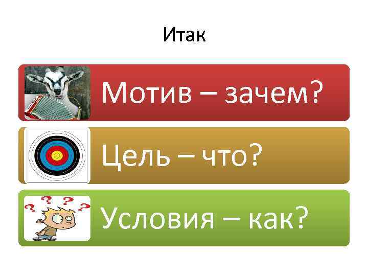 Итак Мотив – зачем? Цель – что? Условия – как? 