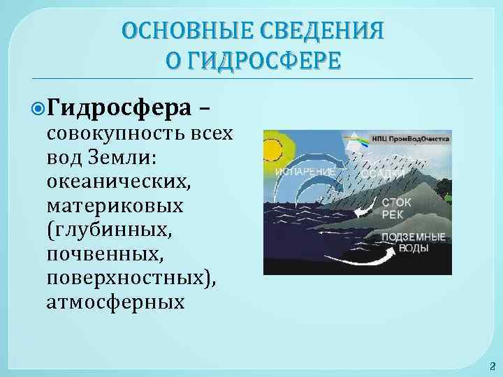 ОСНОВНЫЕ СВЕДЕНИЯ О ГИДРОСФЕРЕ Гидросфера – совокупность всех вод Земли: океанических, материковых (глубинных, почвенных,