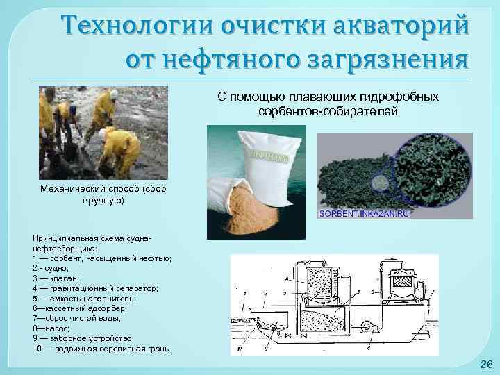 Технологии очистки акваторий от нефтяного загрязнения С помощью плавающих гидрофобных сорбентов-собирателей Механический способ (сбор