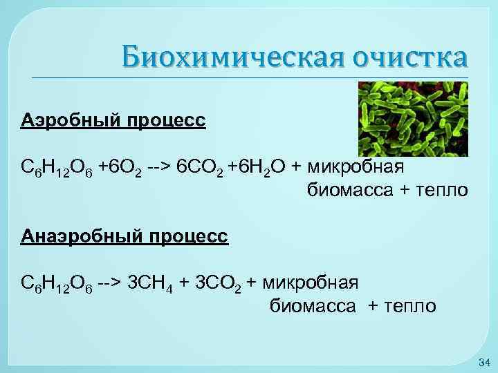 Биохимическая очистка Аэробный процесс С 6 Н 12 О 6 +6 О 2 -->