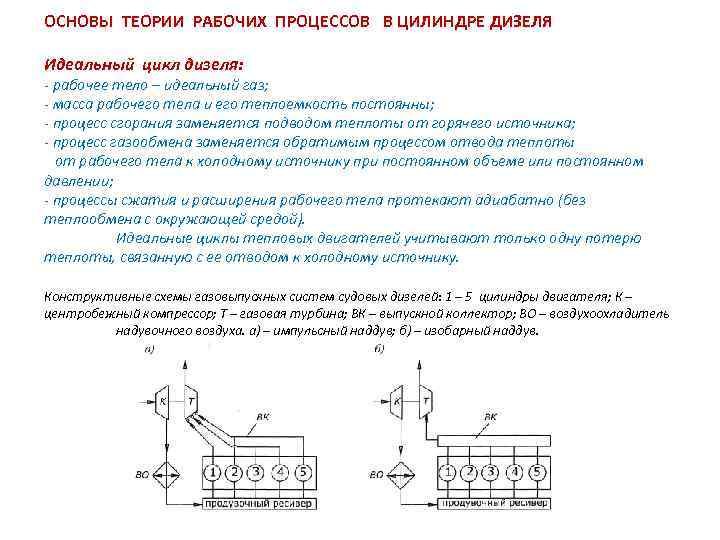 ОСНОВЫ ТЕОРИИ РАБОЧИХ ПРОЦЕССОВ В ЦИЛИНДРЕ ДИЗЕЛЯ Идеальный цикл дизеля: - рабочее тело –