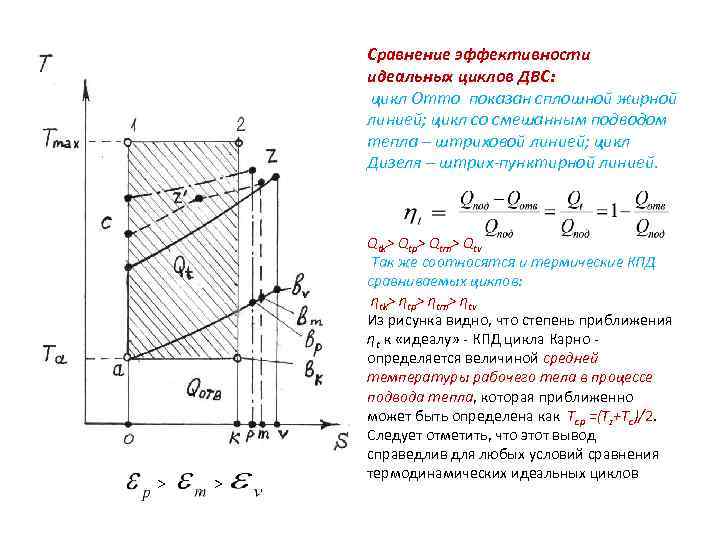 Сравнение эффективности идеальных циклов ДВС: цикл Отто показан сплошной жирной линией; цикл со смешанным